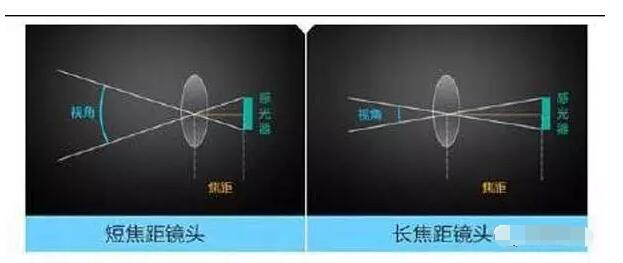 什么是广角镜头？.jpg