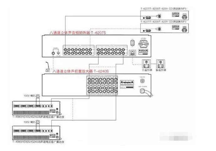 什么是优先级别权限 ？.jpg