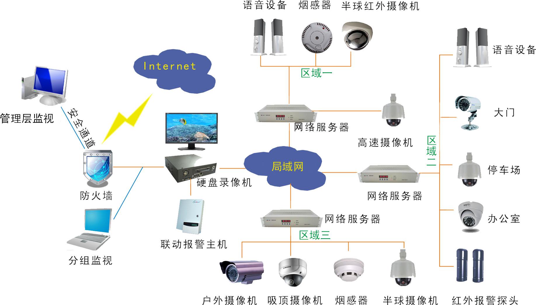 安装通-视频监控系统建设中存在的六大问题