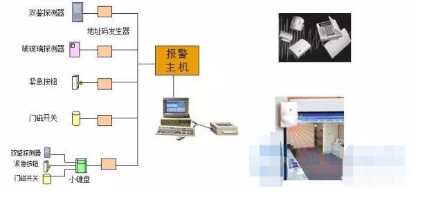 防盗报警系统原理图