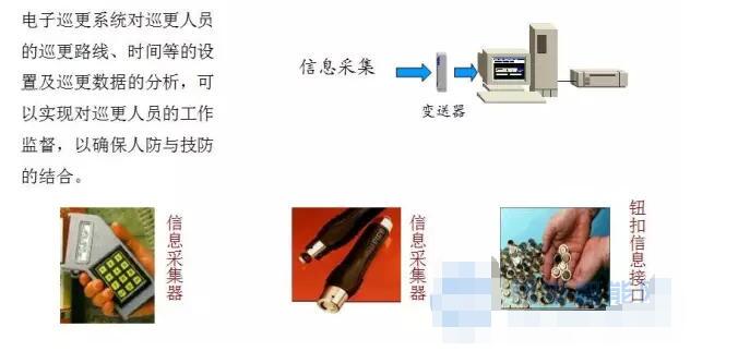 电子巡更系统原理图