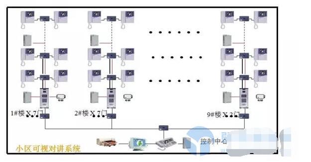 可视对讲系统