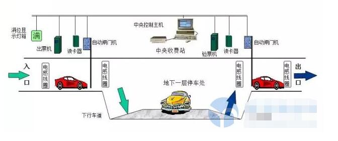 停车场管理系统