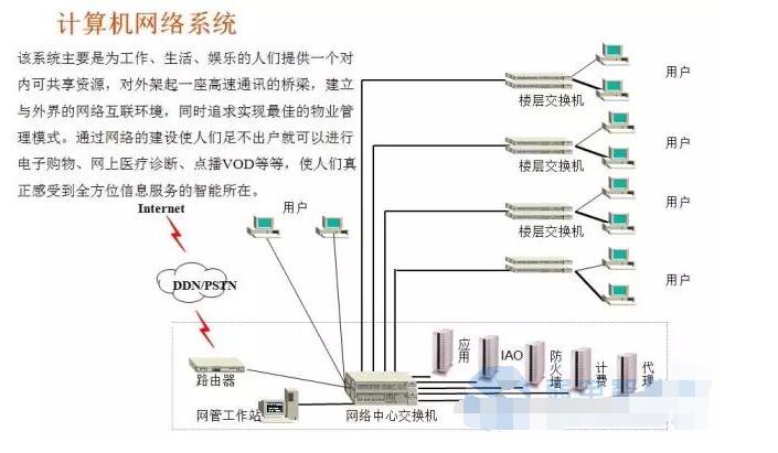 计算机网络系统