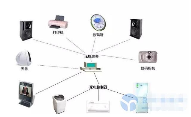 信息管理与集成