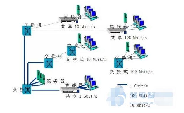 背景音乐及紧急广播系统