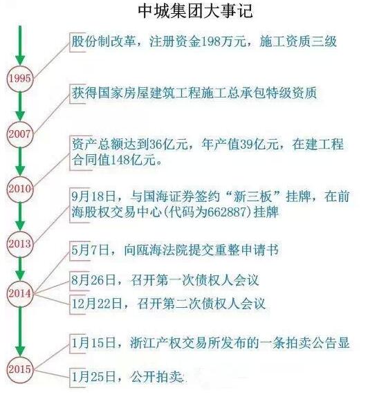 “案例：因垫资倒闭的企业”_src=