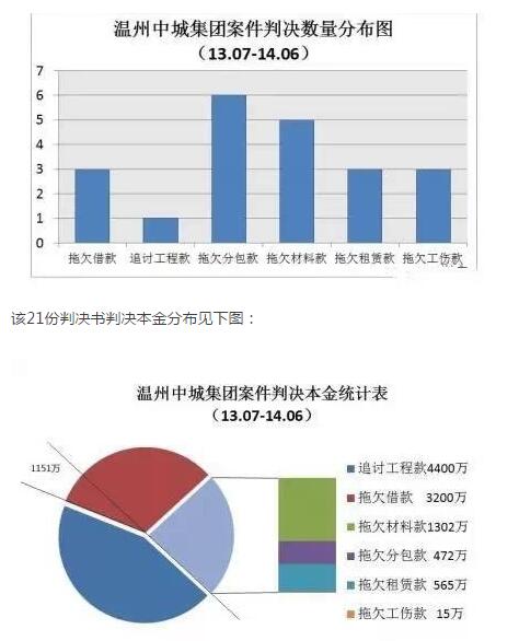 “21份判决书数量分布图”_src=