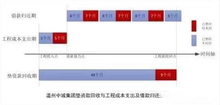 “21份判决书判决本金分布图”_src=